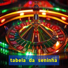 tabela da seninha do jogo do bicho